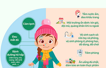 [INFOGRAPHIC] – Các bệnh thường gặp ở trẻ mùa đông lạnh và cách phòng tránh