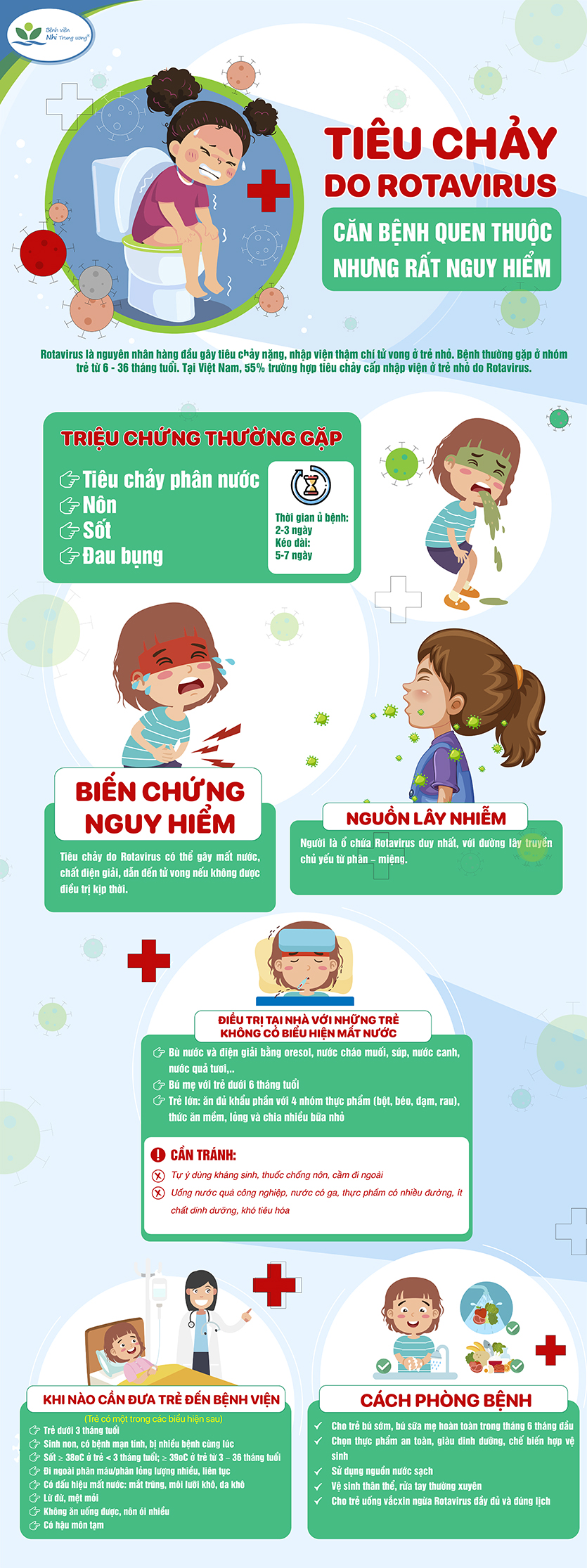 Rota Virus Điều Trị: Cách Phòng Ngừa và Phương Pháp Hiệu Quả