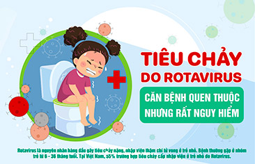 [INFOGRAPHIC] – Tiêu chảy do Rotavirus – Căn bệnh quen thuộc nhưng rất nguy hiểm