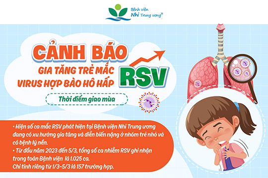 [CẢNH BÁO] Gia tăng trẻ mắc virus hợp bào hô hấp (RSV) thời điểm giao mùa