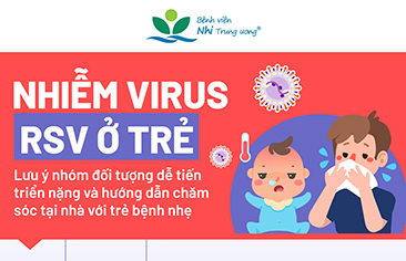 [INFOGRAPHIC] Nhiễm virus RSV ở trẻ: Lưu ý nhóm đối tượng dễ tiến triển nặng và hướng dẫn chăm sóc tại nhà đối với trẻ bệnh nhẹ
