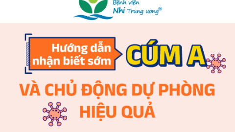 [Infographic] Hướng dẫn nhận biết sớm cúm A và chủ động dự phòng hiệu quả