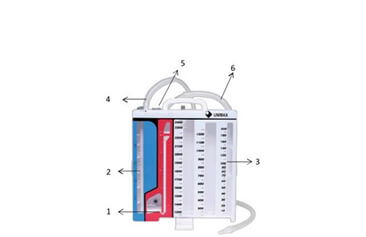 Hướng dẫn sử dụng và theo dõi bình dẫn lưu kín