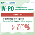 IV-PO – Chuyển đổi kháng sinh đường tiêm/truyền sang đường uống