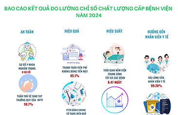 Báo cáo kết quả đo lường chỉ số chất lượng cấp Bệnh viện 2024