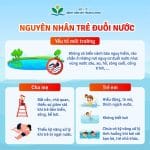Hè về – Hãy chú ý bảo vệ trẻ em khỏi hiểm họa đuối nước
