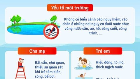 Hè về – Hãy chú ý bảo vệ trẻ em khỏi hiểm họa đuối nước