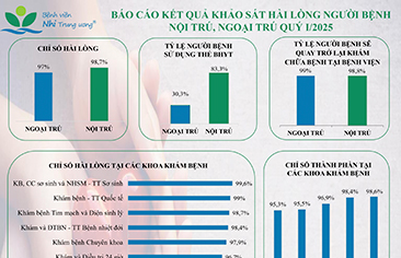 BÁO CÁO KẾT QUẢ KHẢO SÁT HÀI LÒNG NGƯỜI BỆNH NỘI TRÚ, NGOẠI TRÚ QUÝ I/2025
