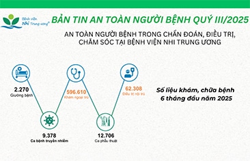 Bản tin An toàn người bệnh Quý III/2025