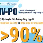 IV-P0 Chuyển đổi kháng sinh đường tiêm/truyền sang đường uống (Tỷ lệ chuyển đổi đường dùng hợp lý giữa Trung tâm Quốc tế và Khoa Điều trị tự nguyện)