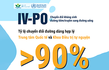 IV-P0 Chuyển đổi kháng sinh đường tiêm/truyền sang đường uống (Tỷ lệ chuyển đổi đường dùng hợp lý giữa Trung tâm Quốc tế và Khoa Điều trị tự nguyện)