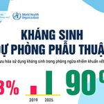 Kháng sinh dự phòng phẫu thuật (Tối ưu hóa sử dụng kháng sinh trong phòng ngừa nhiễm khuẩn vết mổ)