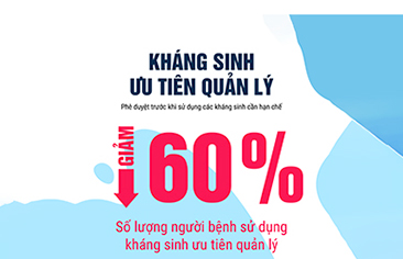 Kháng sinh ưu tiên quản lý (Phê duyệt trước khi sử dụng các kháng sinh cần hạn chế)