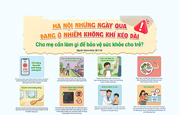 Hà Nội những ngày qua đang ô nhiễm không khí kéo dài – cha mẹ cần làm gì để bảo vệ sức khỏe cho trẻ?