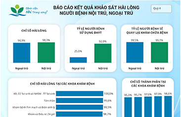 BÁO CÁO KẾT QUẢ KHẢO SÁT HÀI LÒNG NGƯỜI BỆNH NỘI TRÚ, NGOẠI TRÚ QUÝ IV/2025