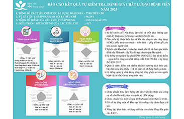 BÁO CÁO KẾT QUẢ TỰ KIỂM TRA, ĐÁNH GIÁ CHẤT LƯỢNG BỆNH VIỆN NĂM 2025