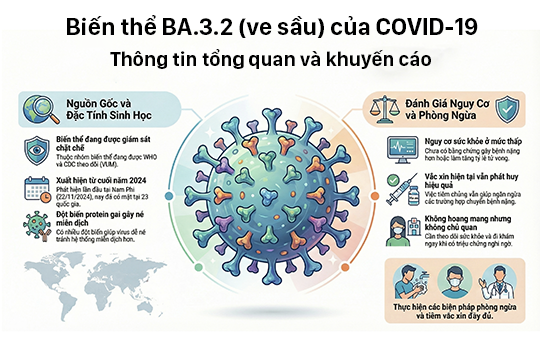 Biến thể “ve sầu” của COVID-19: Những thông tin cha mẹ cần biết để không hoang mang nhưng không chủ quan