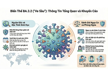 Biến thể “ve sầu” của COVID-19: Những thông tin cha mẹ cần biết để không hoang mang nhưng không chủ quan