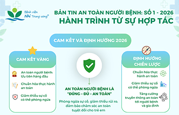 Bản tin An toàn người bệnh: Số 1 – 2026
