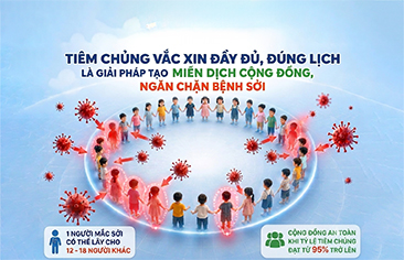 Một người mắc sởi có thể lây cho 12 đến 18 người khác: Đừng bỏ lỡ lịch tiêm chủng vắc xin phòng sởi của trẻ